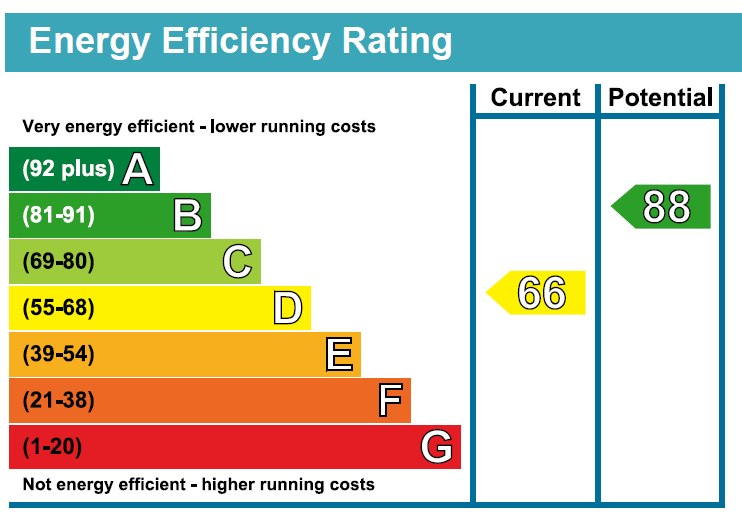 EPC For Stonehouse Drive, St Leonards On Sea