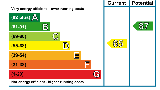 EPC For Westminster Crescent, Hastings