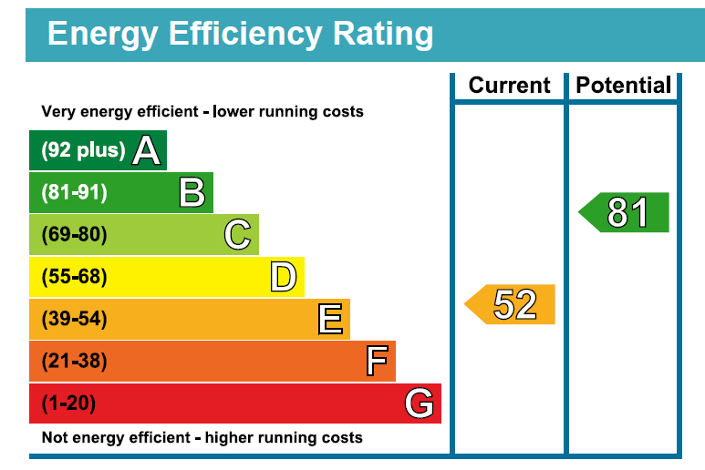 EPC For North Road, Bexhill-on-Sea